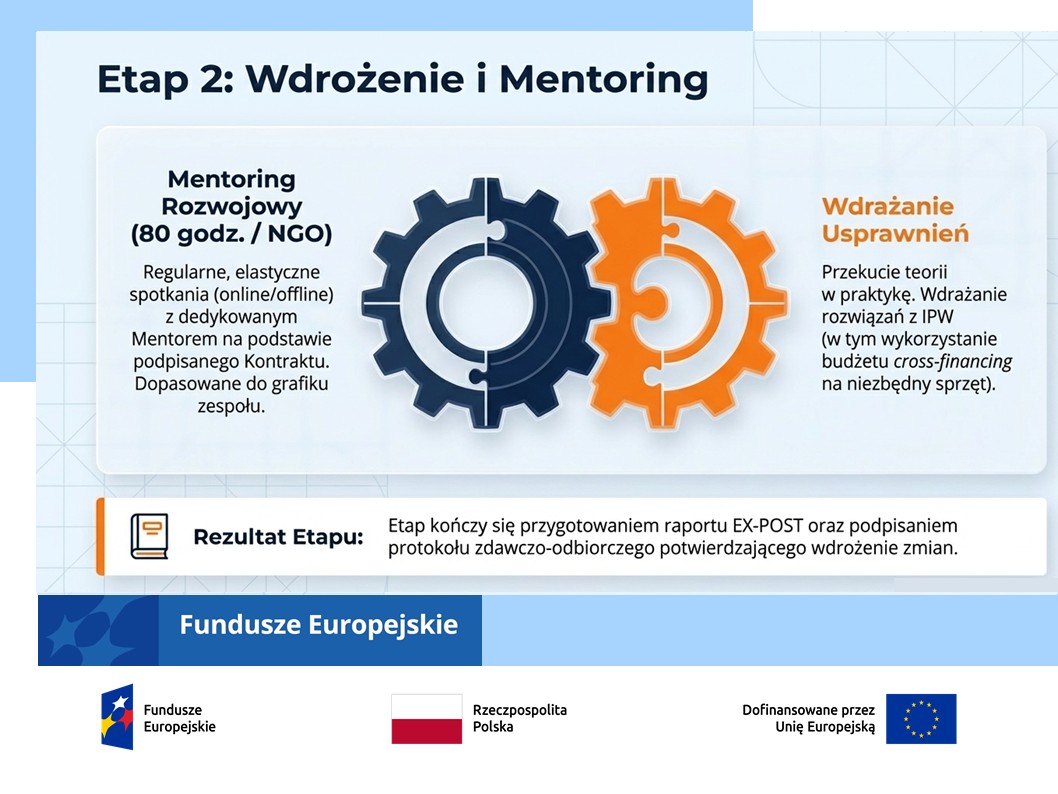 Promocja projektu „NGO bez barier - wzmocnienie mechanizmów budowy potencjału i kompetencji organizacji pozarządowych w zakresie dostępności oraz włączenia społecznego” nr umowy FERS.04.07-IP.04-0069/24 finansowanego w ramach Działania 4.07 Wsparcie NGO w zakresie dostępności i włączenia społecznego, programu Fundusze Europejskie dla Rozwoju Społecznego 2021-2027 współfinansowanego ze środków Europejskiego Funduszu Społecznego Plus.