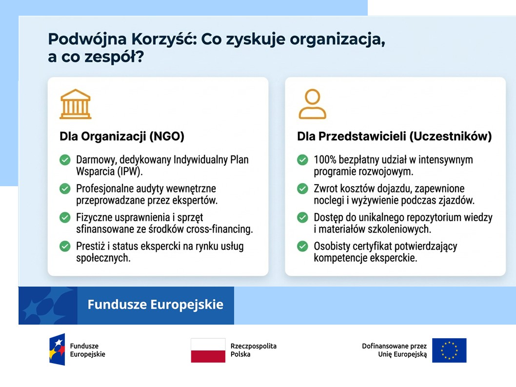 Promocja projektu „NGO bez barier - wzmocnienie mechanizmów budowy potencjału i kompetencji organizacji pozarządowych w zakresie dostępności oraz włączenia społecznego” nr umowy FERS.04.07-IP.04-0069/24 finansowanego w ramach Działania 4.07 Wsparcie NGO w zakresie dostępności i włączenia społecznego, programu Fundusze Europejskie dla Rozwoju Społecznego 2021-2027 współfinansowanego ze środków Europejskiego Funduszu Społecznego Plus.