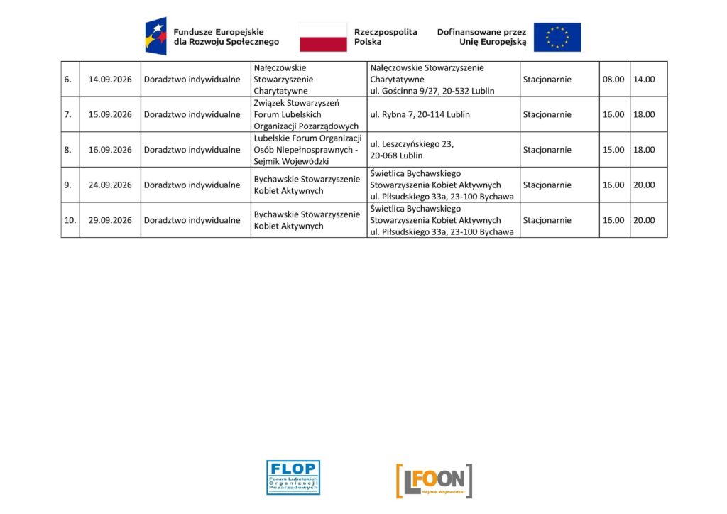 5.1_Harmonogram udzielania wsparcia w projekcie „NGO bez barier - wzmocnienie mechanizmów budowy potencjału i kompetencji organizacji pozarządowych w zakresie dostępności oraz włączenia społecznego”_IX.2026