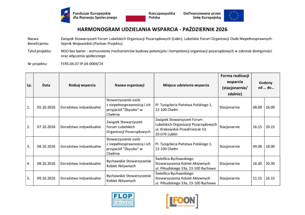 7.1_Harmonogram udzielania wsparcia w projekcie „NGO bez barier - wzmocnienie mechanizmów budowy potencjału i kompetencji organizacji pozarządowych w zakresie dostępności oraz włączenia społecznego”_X.2026