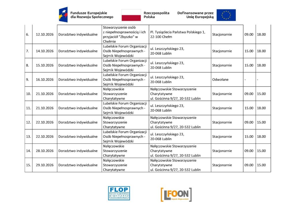 7.2_Harmonogram udzielania wsparcia w projekcie „NGO bez barier - wzmocnienie mechanizmów budowy potencjału i kompetencji organizacji pozarządowych w zakresie dostępności oraz włączenia społecznego”_X.2026